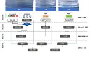 粤媒：蹇韬、徐浩峰预计是陪练性质，吴少聪或发挥更重要作用